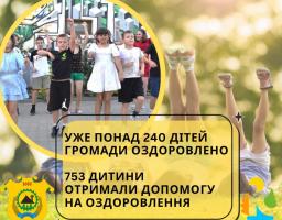 Понад 240 дітей Кремінської громади оздоровлено, ще 753 отримали матеріальну допомогу на відпочинок 