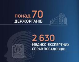 Скасовано понад 800 рішень МСЕК про інвалідність посадовців