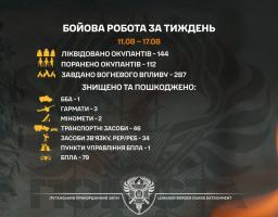 144 окупантів ліквідували бійці бригади «Помста» на минулому тижні