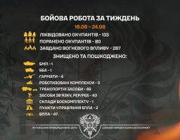 За тиждень луганські прикордонники знешкодили 47 російських безпілотників