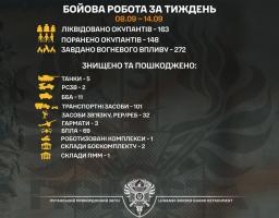 П’ять російських танків знищили луганські прикордонники за тиждень