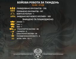112 ворожих безпілотників знешкодили луганські прикордонники упродовж тижня