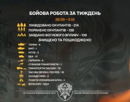 Чотири танки росіян за тиждень знищили луганські прикордонники