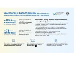 Роботодавець, який працевлаштував людину з інвалідністю та підготував для неї робоче місце, має можливість отримати компенсацію