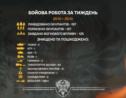 Два танки та три гармати знищили луганські прикордонники минулого тижня