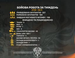 П’ять російських танків знищили та пошкодили луганські прикордонники на минулому тижні