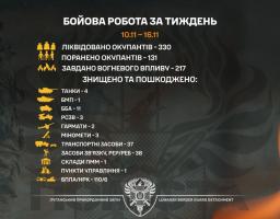 Упродовж тижня чотири російські танки знищені луганськими прикордонниками