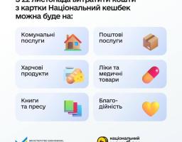 «Національний кешбек» змінює категорії витрачання коштів