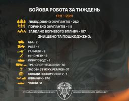 Луганськими прикордонниками знищений рідкісний рухомий пункт розвідки та управління «Овод»
