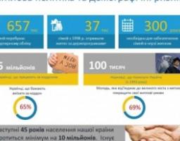 Житловим питанням українців треба займатись негайно