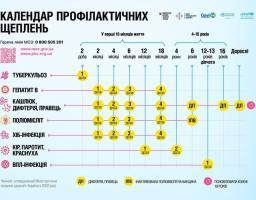 Щеплення проти ВПЛ, зміна вакцинації за віком та комбіновані вакцини: вже за місяць Календар профілактичних щеплень в Україні зміниться