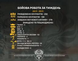 Три танки та три реактивні системи залпового вогню росіян знищили луганські прикордонники