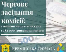 Мешканцям Кремінської громади призначено 1 482 000 гривень допомоги