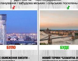 Мінрегіон планує ввести «блакитні лінії» для обмеження висотності забудови