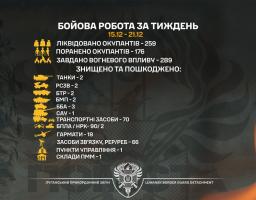 Два російські танки знищили луганські прикордонники упродовж тижня