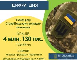 209 оборонцям зі Старобільської громади надана грошова підтримка