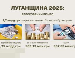 Від реагування до системних рішень: економічні підсумки Луганщини за 2025 рік
