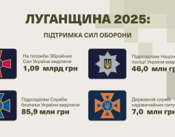 Олексій Харченко: Підтримка Сил оборони – це питання принципу і відповідальності