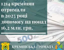 Понад 16 мільйонів гривень у 2025 році Кремінська громада спрямувала на допомогу своїм жителям