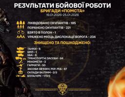 Бійці бригади «Помста» ліквідували 185 окупантів, ще 221 загарбник зазнав поранень, одного взято в полон.  Загалом по місцях дислокації ворога завдано 234 вогневих ударів. Список ураженої техніки: шість танків, сім бойових броньованих машин, 50 гармат та три міномети, 94 одиниці транспортних засобів. Поцілено також у 67 засобів зв’язку, РЕР та РЕБ. Знищено два склади боєкомплекту та три склади ПММ.  У повітрі знешкоджено 173 ворожих безпілотники, а на землі зупинено три наземних роботизованих комплекси.