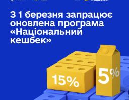 Уряд оновив програму «Національний кешбек»: з 1 березня запрацює диференційований кешбек 5% і 15%