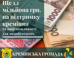 Кремінська громада виділить ще понад 1,1 мільйона гривень на підтримку своїх мешканців