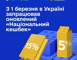 Із 1 березня 2026 року в Україні запрацював оновлений «Національний кешбек»