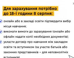 Для зарахування на бюджет у виш потрібно до 8 серпня підтвердити вибір місця навчання
