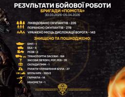 14 російських гармат за тиждень уразили луганські прикордонники