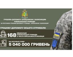 Понад 5 мільйонів гривень цьогоріч виплачено оборонцям країни з Рубіжного