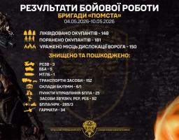 34 російські гармати знищили бійці бригади «Помста» на минулому тижні
