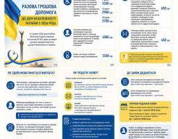 виплати до Дня Незалежності