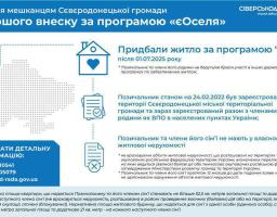Жителям Сіверськодонецької громади, які беруть участь у державній іпотечній програмі  "єОселя", відшкодовують частину іпотечного внеску