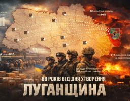 Луганщина – 88: як область працює в умовах релокації та війни