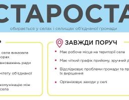 Сільські старости в об’єднаних громадах отримали чіткий статус та коло повноважень: Верховна Рада прийняла відповідний закон