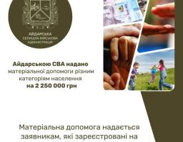 Упродовж року гроші надані:  • 11 Захисникам і Захисницям України, які беруть участь у бойових діях, пов'язаних із повномасштабною військовою агресією рф, – 165 000 грн.  • трьом членам сімей загиблих ветеранів війни, Захисників і Захисниць України – 150 000 грн.  • шістьом учасникам бойових дій, які отримали інвалідність унаслідок поранень, контузій, каліцтв або захворювань, пов'язаних із військовою агресією рф проти України, – 60 000 грн.  • 181 Захиснику і Захисниці для вирішення соціально-побутових пита