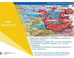 Уряд схвалив Стратегію інформаційної реінтеграції Донбасу