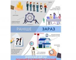 Розпочати приватне будівництво тепер можливо без втручання посадових осіб