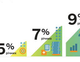 Уряд розширив програму «Доступні кредити 5-7-9 %»