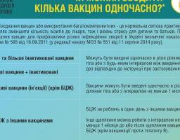 Чи можна вводити  кілька вакцин одночасно?