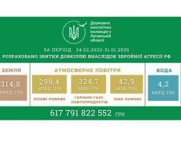 Завдані росією збитки довкіллю Луганщини зросли до 617 мільярдів гривень