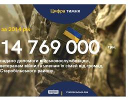Минулоріч військові зі Старобільщини та члени їхніх сімей одержали майже 15 мільйонів гривень