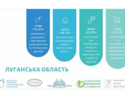 Моніторинг прозорості органів влади здійснює громадськість