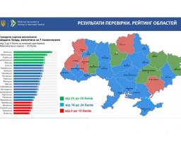 Луганська облдержадміністрація посіла перше місце за рейтингом Уряду щодо виконання заходів по боротьбі з епідемією коронавірусу