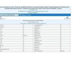Сергій Гайдай: жителі Луганщини будуть з якісною водою – Парламентом ратифіковано угоду щодо фінансування реконструкції Попаснянського водоканалу 