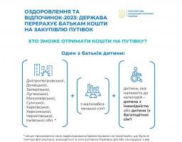 Мінсоцполітики: Держава запустила програму єОздоровлення