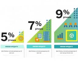 Важливо! Програма «Доступні кредити 5-7-9 %» з 1 березня передбачатиме можливість надання часткових кредитних гарантій