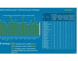 ЦНАПи створені у 80 відсотках територіальних громад Луганщини 