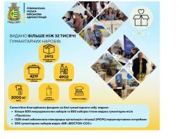 За рік у Вінниці луганчанам видано понад 32 тисячі гуманітарних наборів