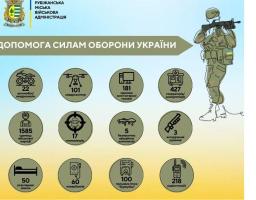 У Рубіжанській громаді спрямували на підтримку Захисників 95 мільйонів гривень